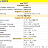 OIS高等部　合格実績報告